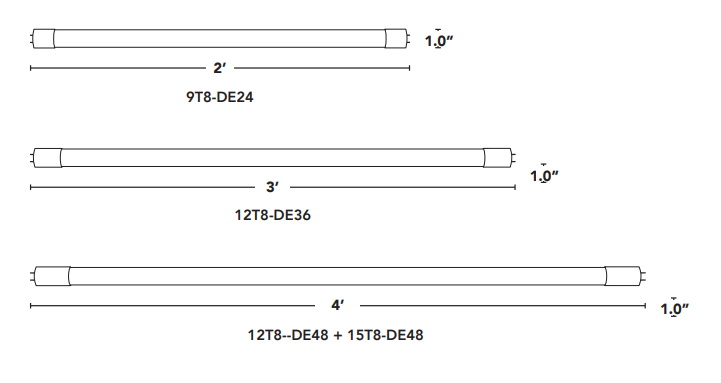 led light sizes