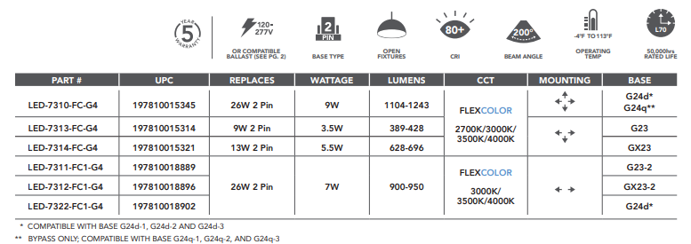Light Efficient Design: PL (Type A+B) Replaces Up To 26W