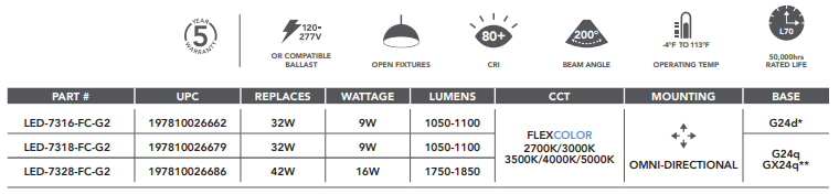 Light Efficient Design: PL (Type A+B) 90 Degree Rotatable Head Replaces Up To 42W