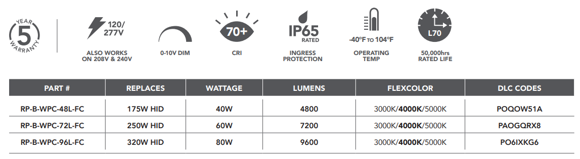Light Efficient Design: Full Cutoff Wall Pack