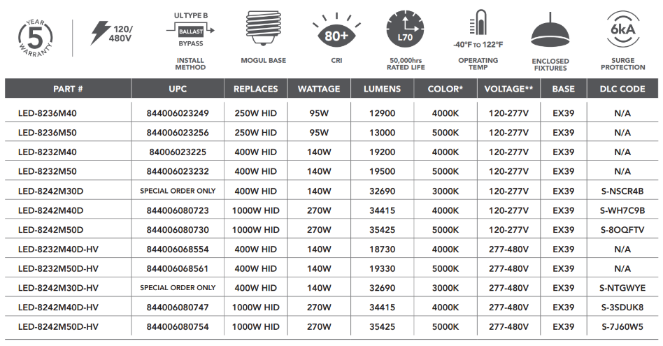led light bay chart