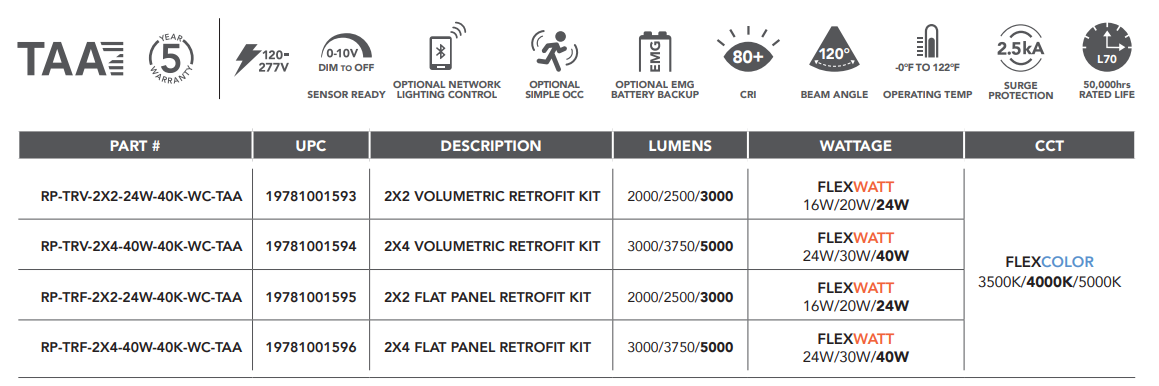LED RPTRV TRFT