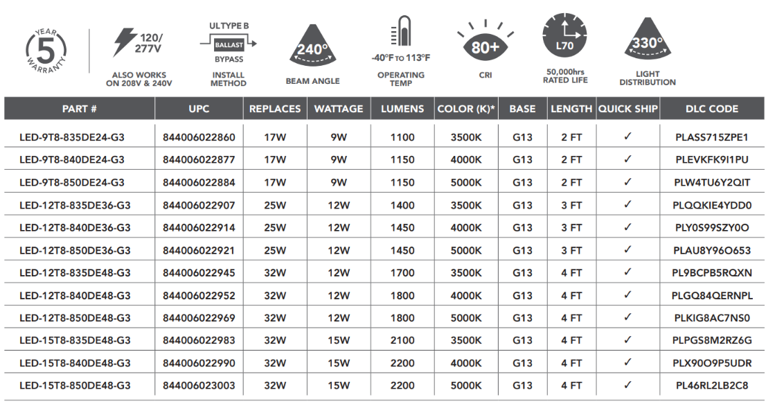 led type bde