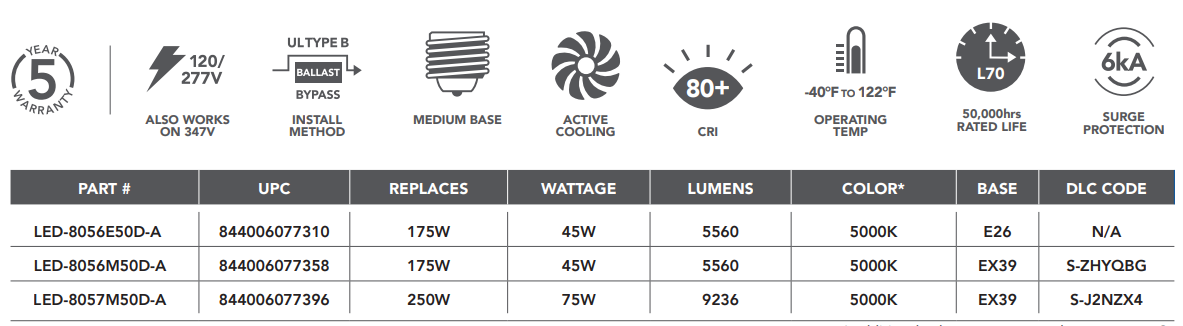lowday led light chart