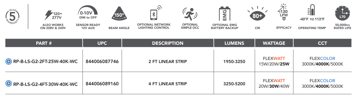 led linear chart