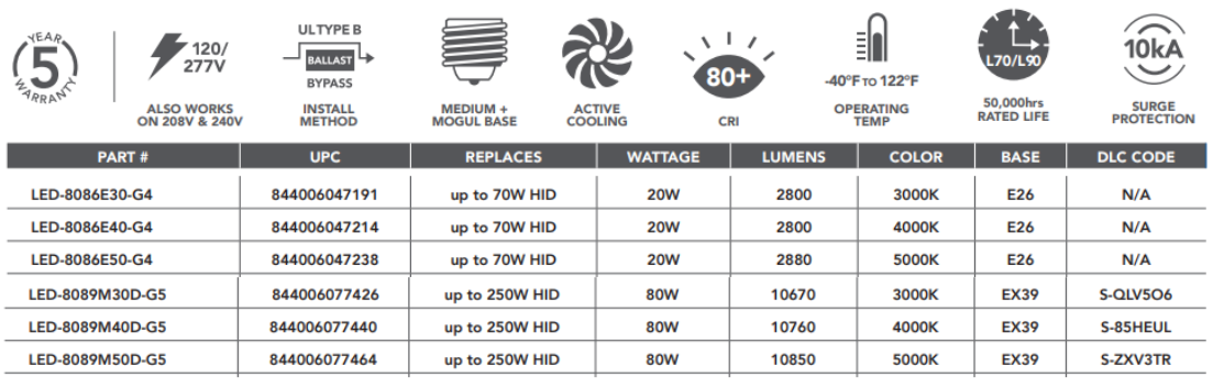 shoes box light chart 1