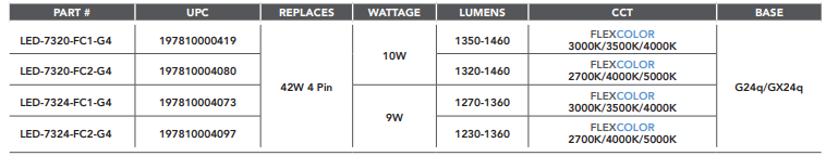 Light Efficient Design: PL (Type A+B) Replaces Up To 42W