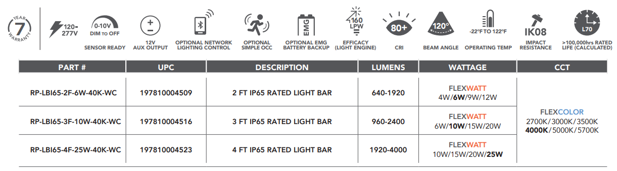 LEDRP Linkable Bar Superflex
