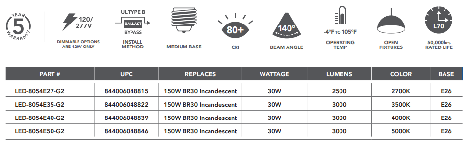LED Recessed Can chart