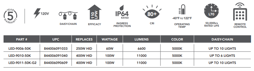 Light Efficient Design: Temporary Work Site Lights