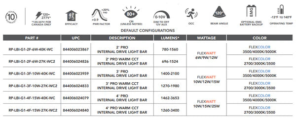 4_LED_Superflex_Linkable_Bar