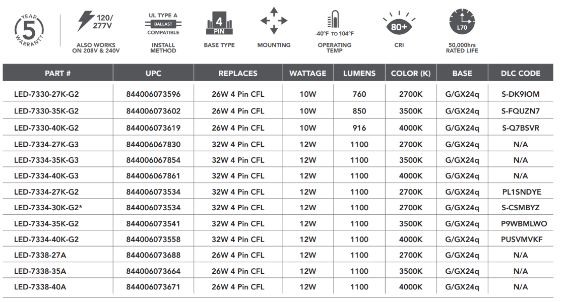 Type A 4-Pin PL Lamps