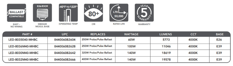 Specification sheet for Light Efficient