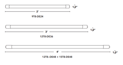 led light sizes