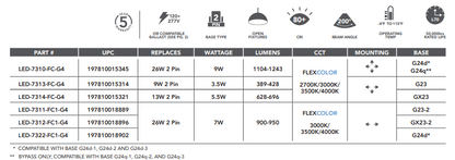 Light Efficient Design: PL (Type A+B) Replaces Up To 26W