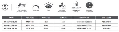 Light Efficient Design: Full Cutoff Wall Pack