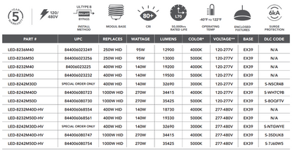 led light bay chart