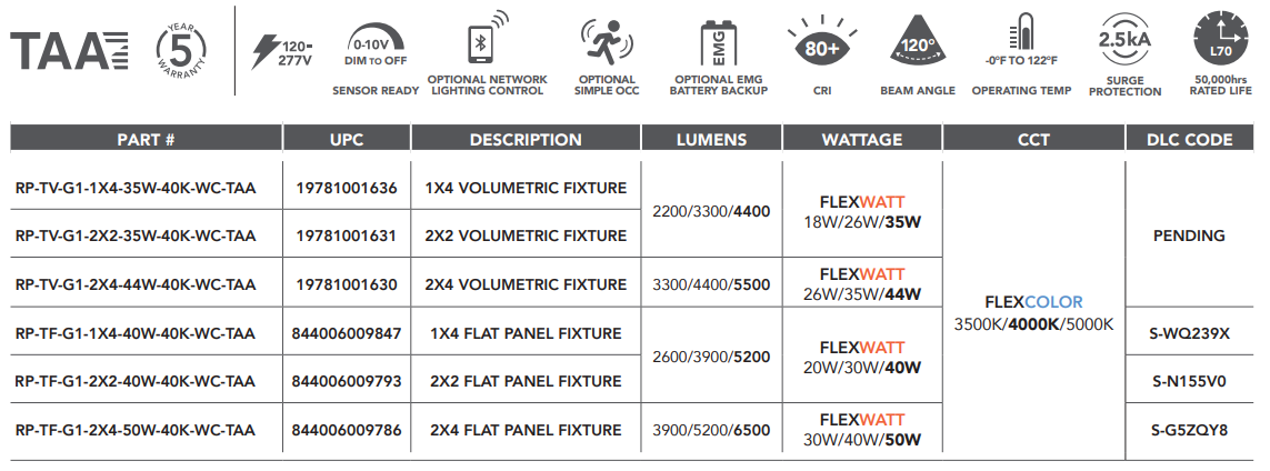 Light Efficient Design: TAA Fixtures (TV/TF)