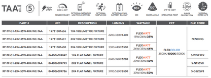 Light Efficient Design: TAA Fixtures (TV/TF)