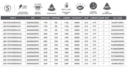 led type bde