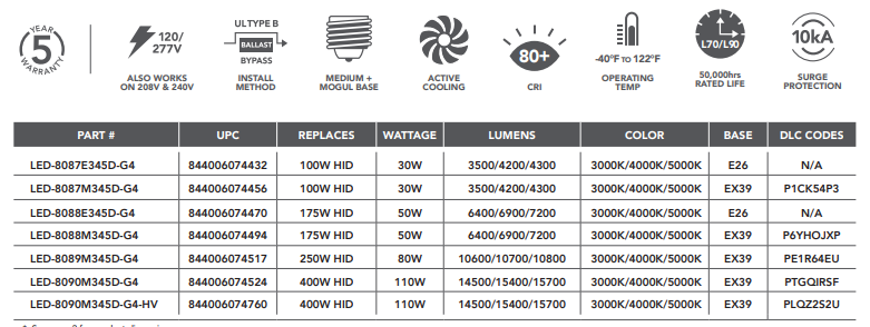 led wallpack codes