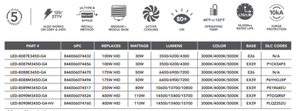 led wallpack codes