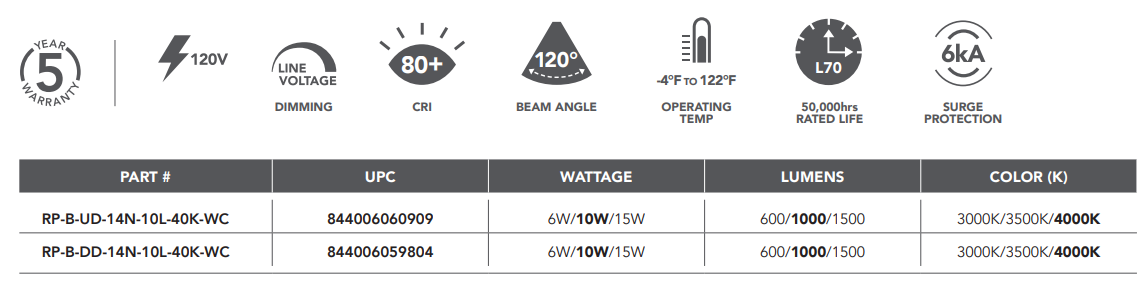 led base drum chart