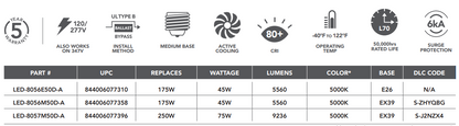 lowday led light chart