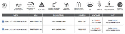 3_LED_RP_Linear_Strip