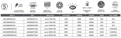shoes box light chart 1