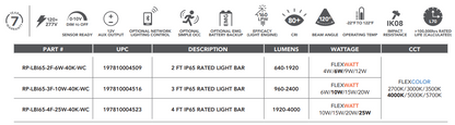 LEDRP Linkable Bar Superflex