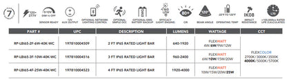 4led rp linkable