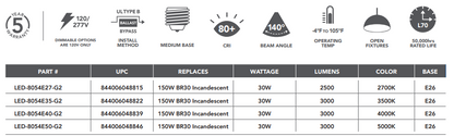 LED Recessed Can chart