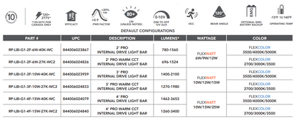 4LEDSuperflexLinkableBar