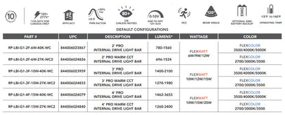 4_LED_Superflex_Linkable_Bar