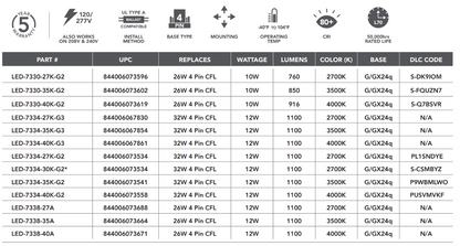Type A 4-Pin PL Lamps